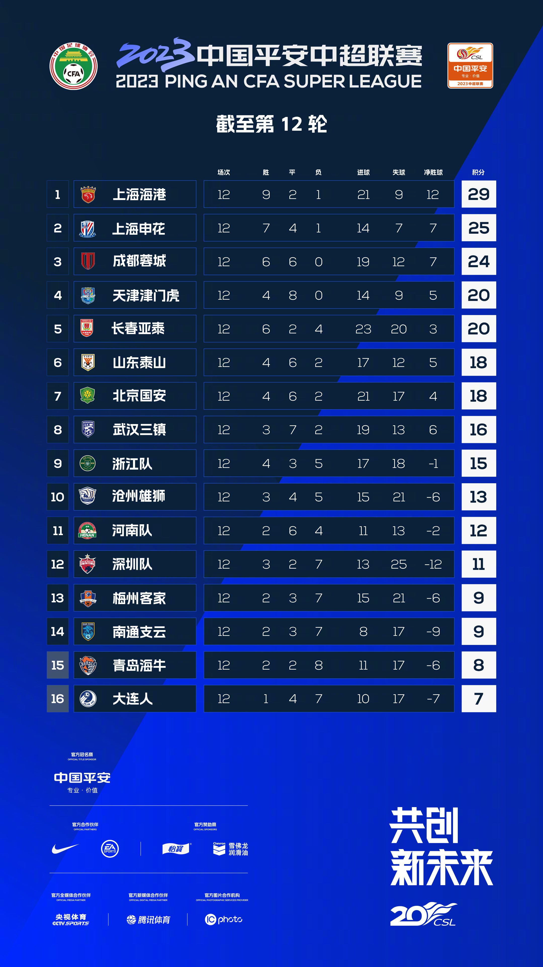 最终全场比赛结束，柏林联2-3皇马。